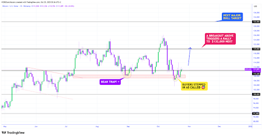 Bitcoin Latest Green Candle Sparks Questions - Is A Real Reversal In Sight? 1 Bitcoin