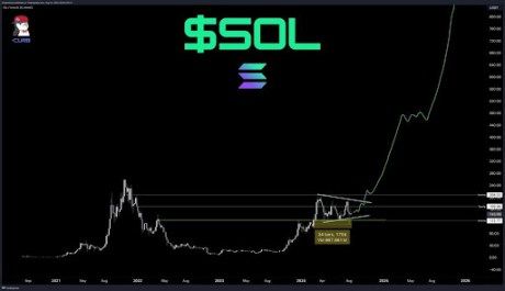 Can Solana Replicate Ethereum's Run To Reach $1,000? Expert Answers 2 Ethereum Solana 2