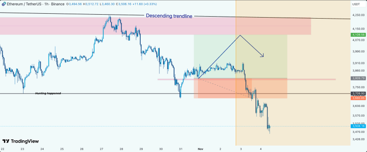 Analysts Share Forecasts As Ethereum Price Struggles Below $4,000, And It’s Very Bearish 1 Ethereum price