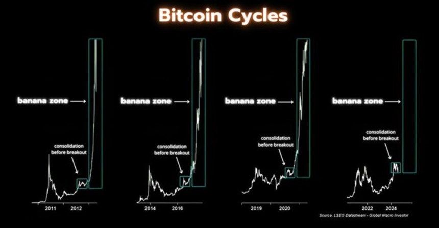 Analyst Backs Bitcoin Hitting $290,000 In Bull Run, Here’s Why 1 Bitcoin