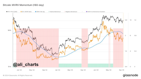 Binance Top Traders Go Short On Bitcoin At $60,000, What’s Going On? 2 BTC 2