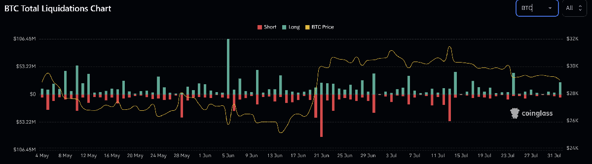 Why Is Bitcoin Price Down Today? 1 Bitcoin liquidations