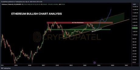 Diamond Hand Ethereum Whale Moves 15,000 ETH, Here’s The Destination 1 Ethereum