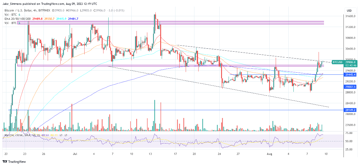 Bitcoin Open Interest Hits Peak Since FTX Crash: What It Means 4 Bitcoin price