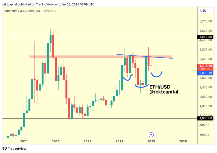 Ethereum: $7,000 Target ‘Is Looming’ As Price Retests Key Level 1 Ethereum