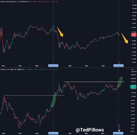 Historical Data Shows What To Expect From Ethereum Price In Q1 2025 – It's Very Bullish 2 Ethereum price 2