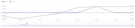 Fed Rate Cuts Spurs $1.6 Billion Bitcoin Buying Spree Among Whales, Can BTC Reach $70,000? 1 Bitcoin 1