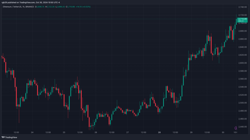 Ethereum: Analysts Bullish On ETH As Price Retests $2,700 2 Ethereum, ETH, ETHUSDT