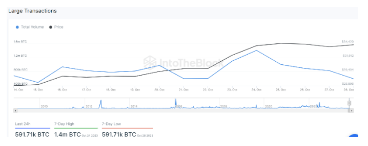 Bitcoin : Crypto Spot Trading Volumes Climb To 8-Month Highs 3 5329cbd1 a 132