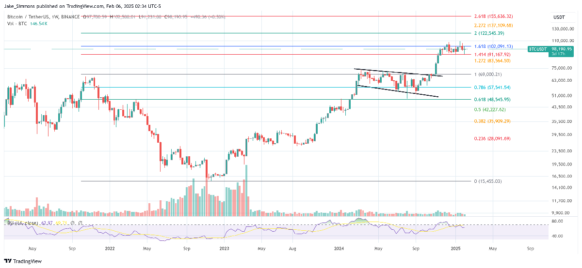 Bitcoin Reserve Will Lead To 'Pain In Under 2 Years': Arthur Hayes 1 Bitcoin price
