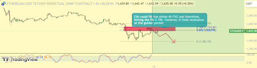 Ethereum Price Threatened With Sharp Drop To $1,400, Here’s Why 2 Ethereum