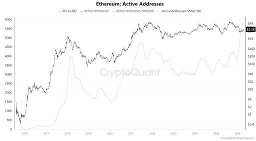 Here’s How The Ethereum Vs. Solana Rivalry Is Going 2 Ethereum Solana 2