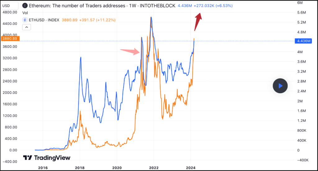 Number Of Ethereum Short-Term Holders Increasing – Is A Bull Rally Next? 1 58980cde a 1c53c7
