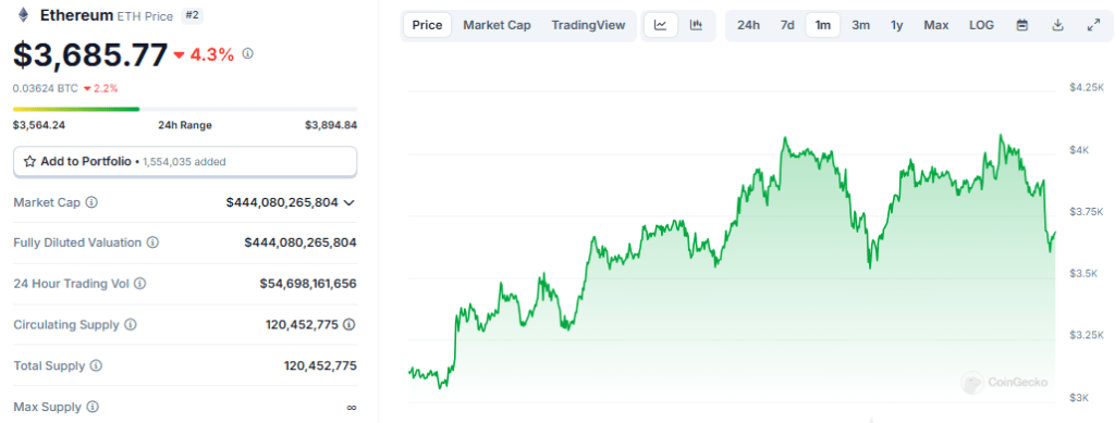 Ethereum Adoption Grows As BlackRock ETF Secures 1M ETH 3 58a6f02c a 9a2809