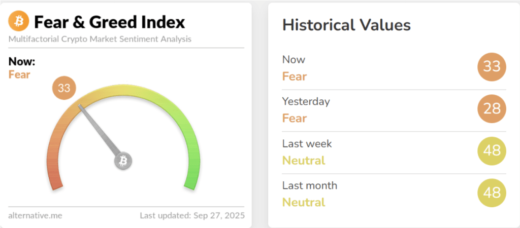 Bitcoin Fear & Greed Index Crashes To Lowest Level Since March - Why This Is Good News 2 59c56671 a 2a31a3