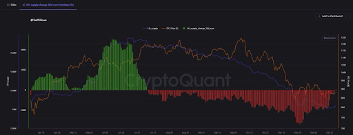Will Bitcoin Price Crash Today? BlackRock’s BTC Moves Shakes Market 1 Bitcoin