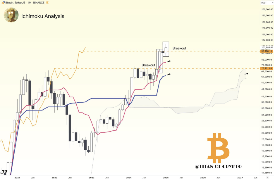 Bitcoin Price In Trouble? Bearish Divergence That Led To Market Crash Last Cycle Has Returned 6 5be6294c a b67b1a