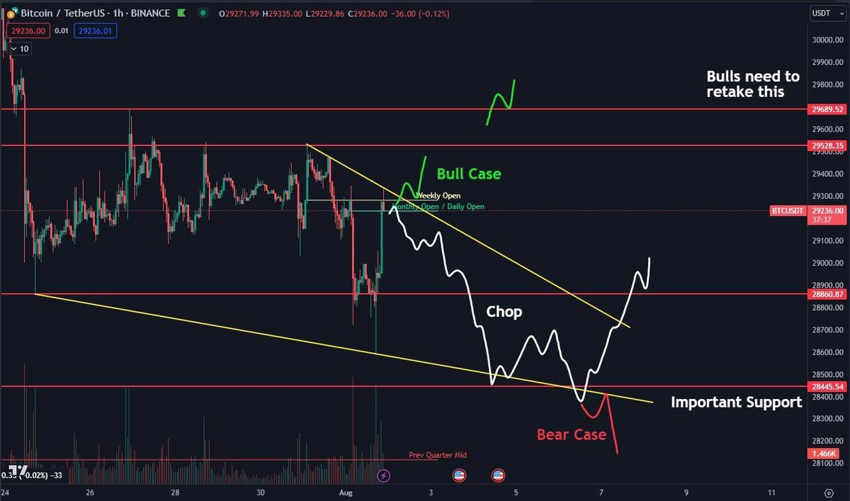 Why Is The Bitcoin And Crypto Market Up Today? 4 Bitcoin resistance chop