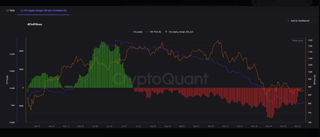 Crypto’s Big Money Signals Change: BTC Holders Pause, ETH Whales Buy 1 5ed53d80 a d9a5b5