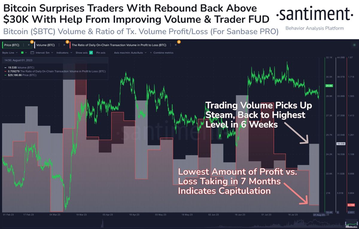 Why Is The Bitcoin And Crypto Market Up Today? 2 Bitcoin sentiment shift