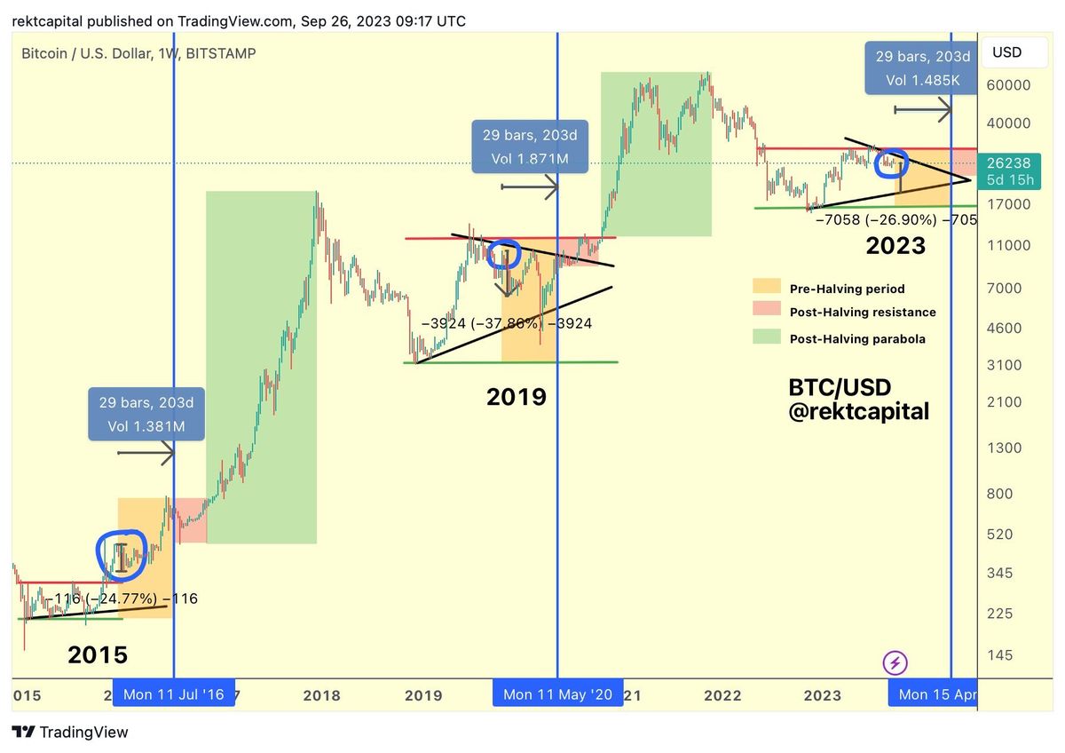 Bitcoin Price: How September's Close Could Change Everything 2 Bitcoin historical pattern