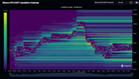 Bitcoin Price Struggles With Liquidity Blocks From $86,000 To $104,000, Analyst Reveals The Logical Thing To Do 1 Bitcoin price