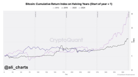 Fed Rate Cuts Spurs $1.6 Billion Bitcoin Buying Spree Among Whales, Can BTC Reach $70,000? 2 Bitcoin 2
