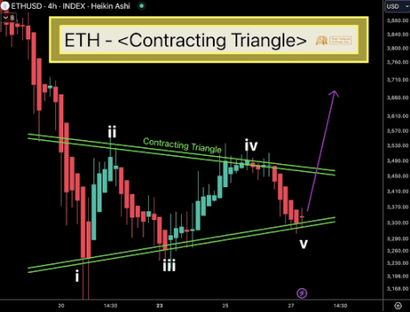 Historical Data Shows What To Expect From Ethereum Price In Q1 2025 – It's Very Bullish 3 Ethereum price 2