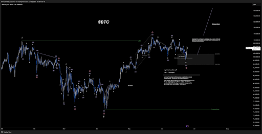 Bitcoin To Surge To $130,000 Next? What The Wave Count Says 2 Bitcoin