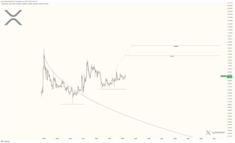 Analyst Says XRP Price Will Outperform Bitcoin And Ethereum, Reveals 'Secret Under The Hood' 3 XRP Price 3