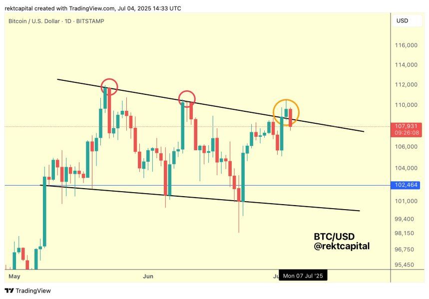Bitcoin Near Historic Weekly Close Despite Drop – Analyst Warns Of Volatile Weekend 2 Bitcoin