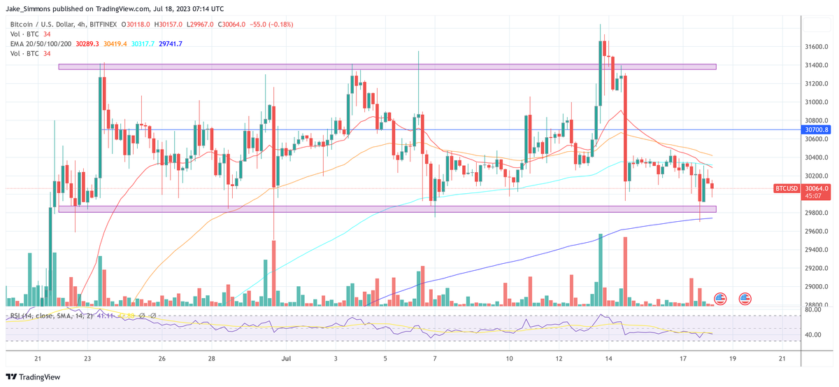 BTC Price Analysis: Why Is Bitcoin Down Today? 3 Bitcoin price