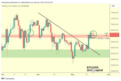 Bitcoin Price Mirrors Historical Pattern That Led To $1,200 Surge, Will History Repeat Itself? 2 Bitcoin 2