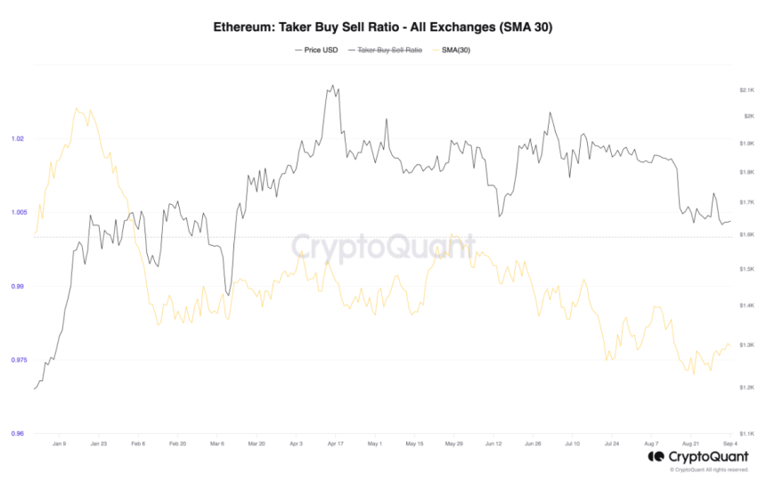Ethereum Bears Gain Upper Hand With Escalating Sell-Off 1 63ab38ae a 18