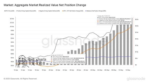 Bitcoin Bull Market: Pundit Reveals When To Sell Everything 2 Bitcoin
