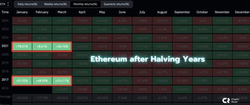 Ethereum On The Cusp Of Major Breakout In Q1 2025, Altcoins Expected To Follow Suit 1 Ethereum