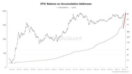 Ethereum Price Prediction: Inverse Head And Shoulders Pattern Says ETH Will Touch $12,000 2 Ethereum price 2