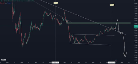 Ethereum Price Ready For 75% Breakout To $4,723, Here’s Why 3 Ethereum 3