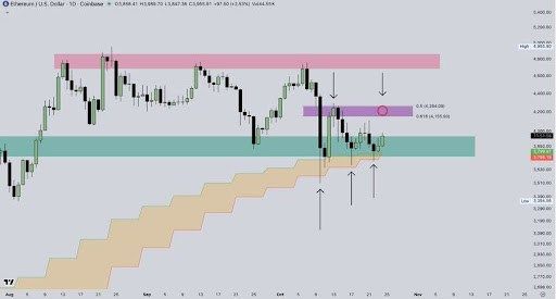 Ethereum Rebounds From Bull Market Support: Can It Conquer The 'Golden Pocket' Next? 1 Ethereum