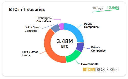 The Silent Bitcoin Accumulation: Public Companies' Surprising H1 2025 Lead 3 68bb033a A 203252
