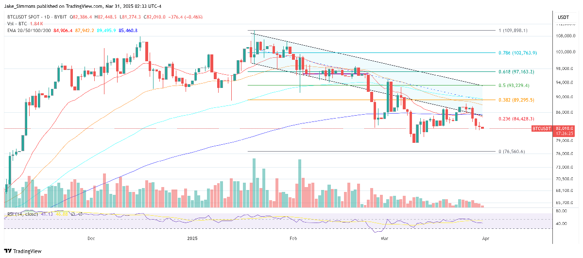 Bitcoin Weekly Preview: Tariffs, Whales, And Volatility Ahead 6 Bitcoin price