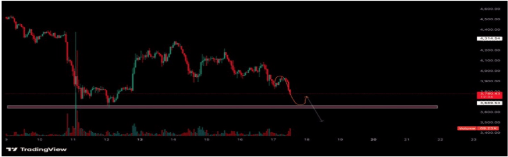$536M In Sell Pressure: Why Bitcoin And Ethereum Prices Crashed 4 6962c5ee c c794af