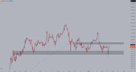 Analyst Who Predicted Bitcoin Price Crash To $89,000 Reveals Where BTC Is Headed Next 2 Bitcoin price 2