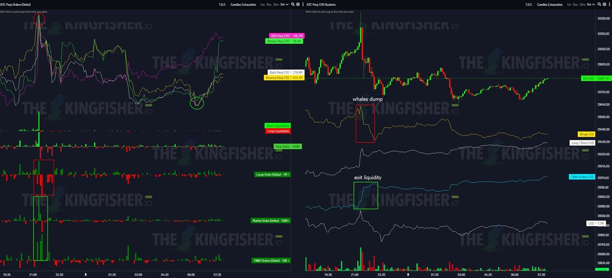 Bitcoin Open Interest Hits Peak Since FTX Crash: What It Means 3 Exit liquidity for whales