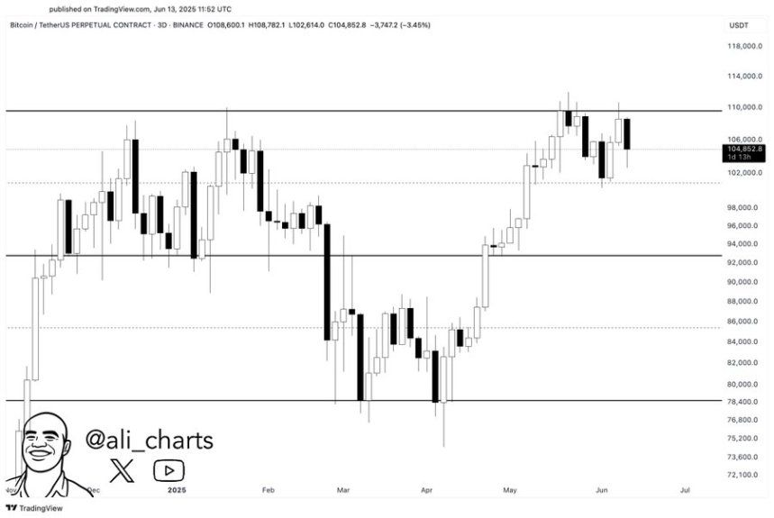 Bitcoin May Hit $78,500 If This Critical Support Fails - Details 1 Bitcoin