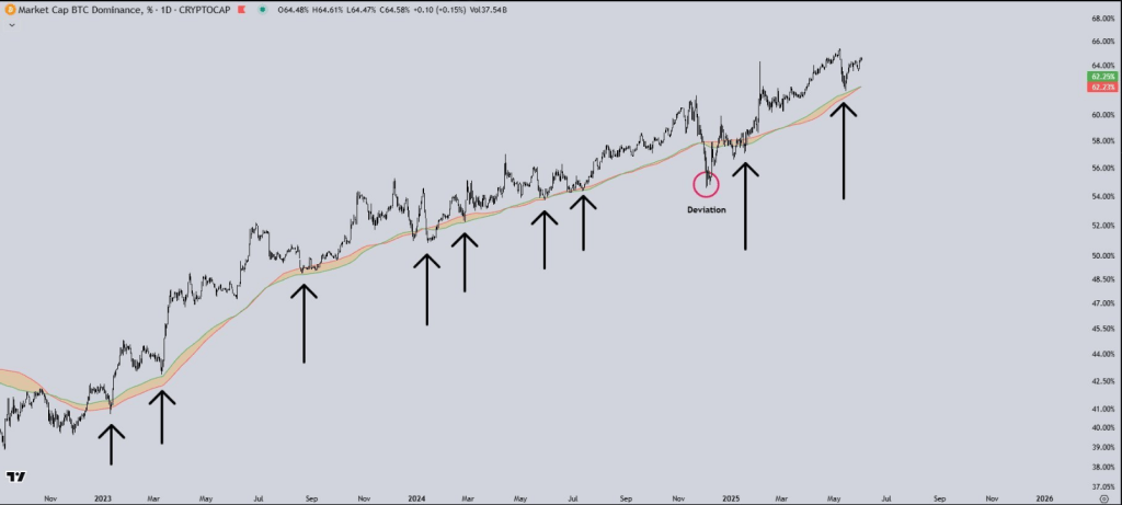 Bitcoin’s Dominance Could Kill Altseason Dreams, Analyst Warns 1 6a98801c A 7327b9