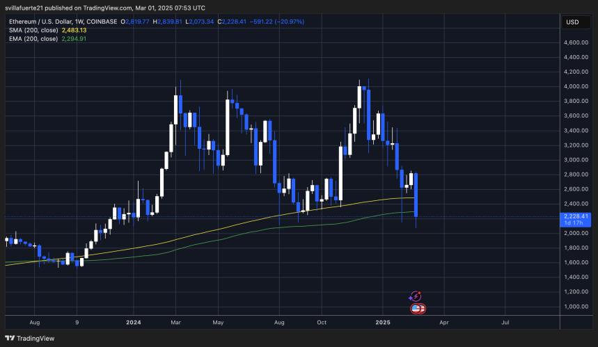 Whales Add 190,000 Ethereum In The Last 24 Hours – The Accumulation Continues 2 ETH testing multi-year demand | Source: ETHUSDT chart on TradingView