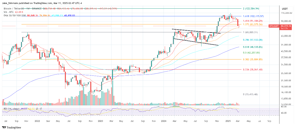 Bitcoin’s Future Comes Down To This One Question, Says Bitwise 2 Bitcoin Price