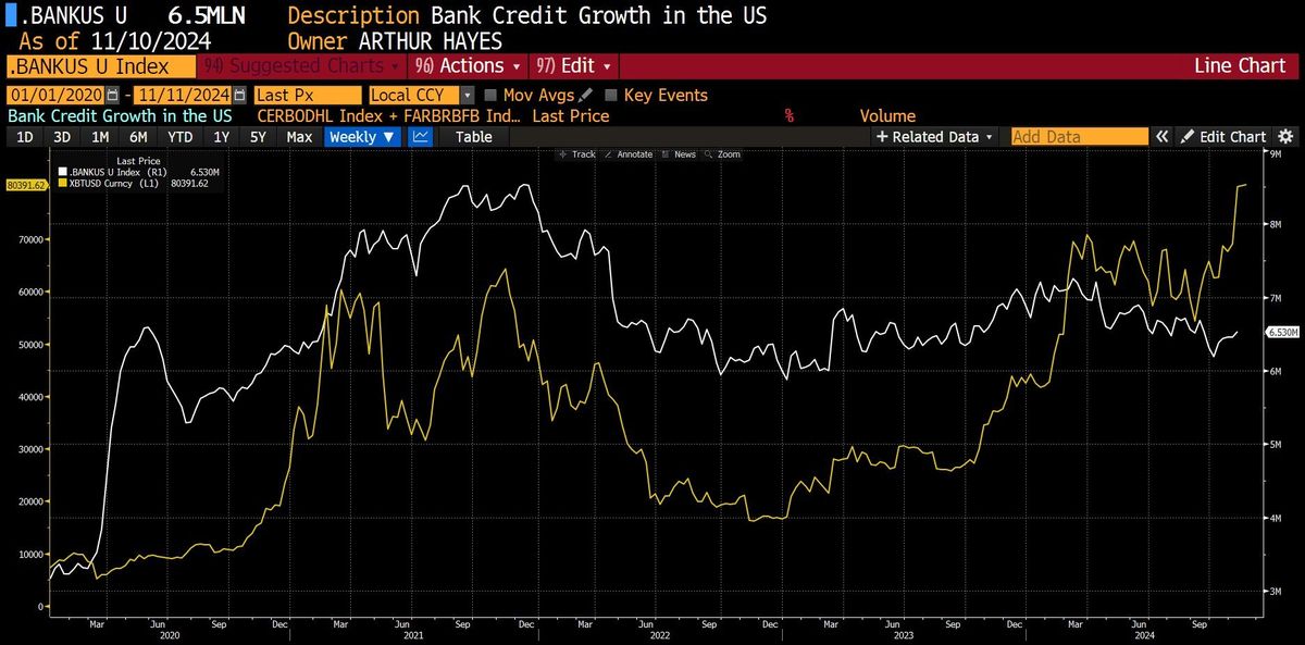 Bitcoin Price Blasts Through $82,000: These Are The Key Reasons 1 Bitcoin vs. my new money supply