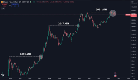 Bitcoin Rainbow Chart Forecasts An End To Bearish Headwinds With $60,000+ Target 2 Bitcoin 2